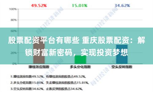 股票配资平台有哪些 重庆股票配资：解锁财富新密码，实现投资梦想