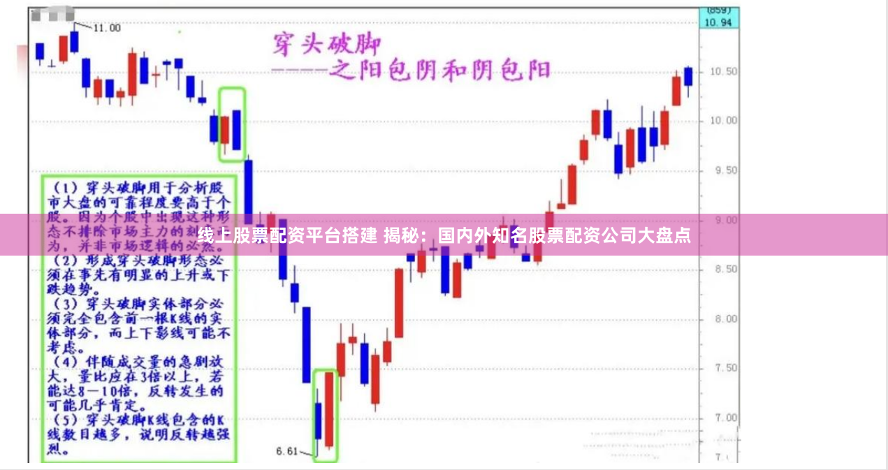 线上股票配资平台搭建 揭秘：国内外知名股票配资公司大盘点