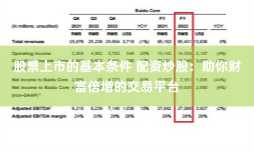 股票上市的基本条件 配资炒股：助你财富倍增的交易平台