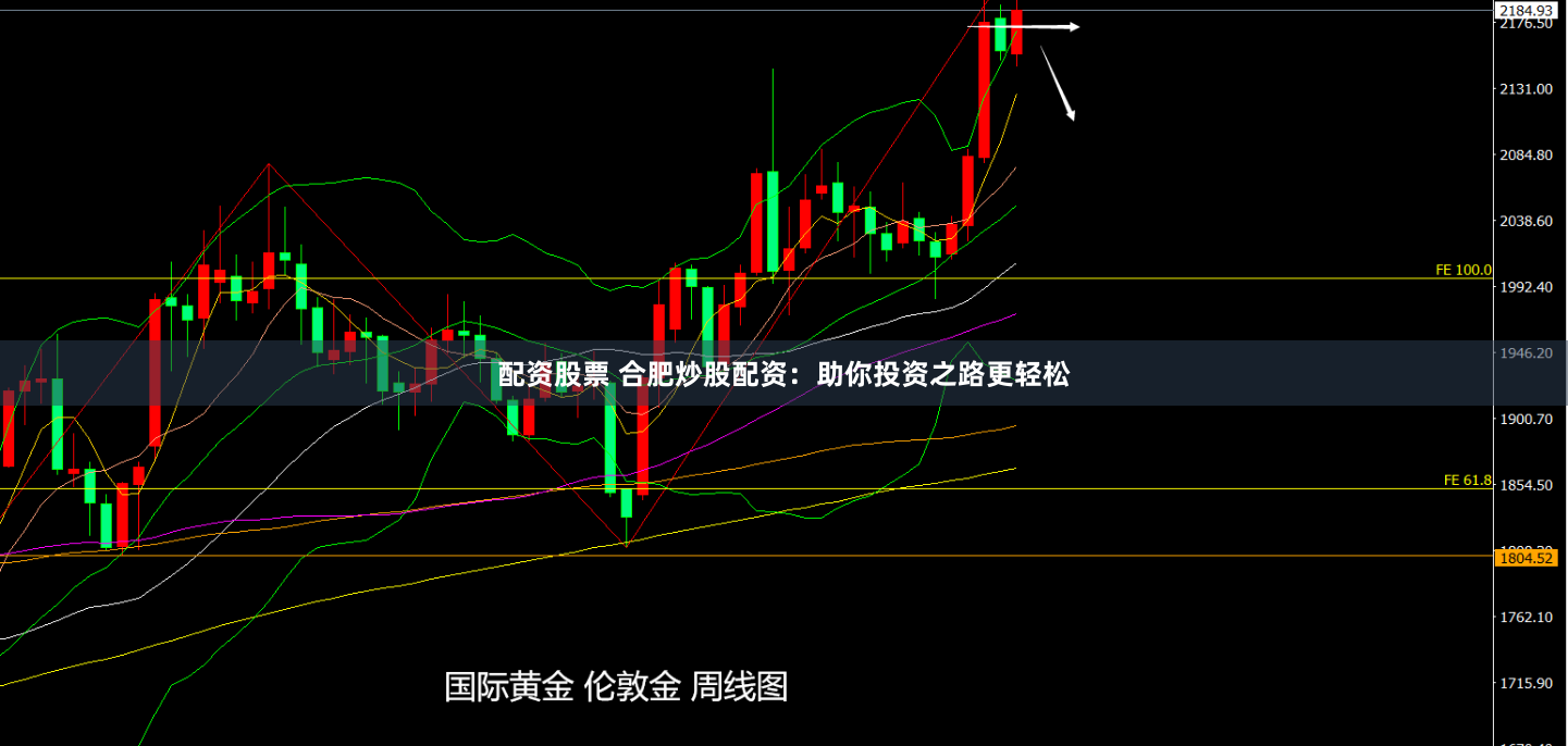 配资股票 合肥炒股配资：助你投资之路更轻松