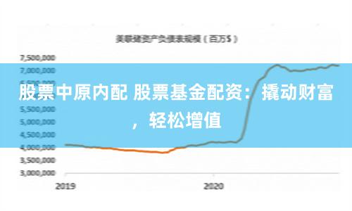 股票中原内配 股票基金配资：撬动财富，轻松增值