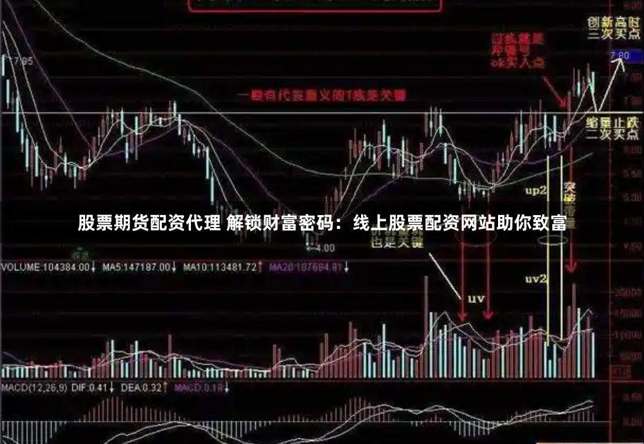 股票期货配资代理 解锁财富密码：线上股票配资网站助你致富
