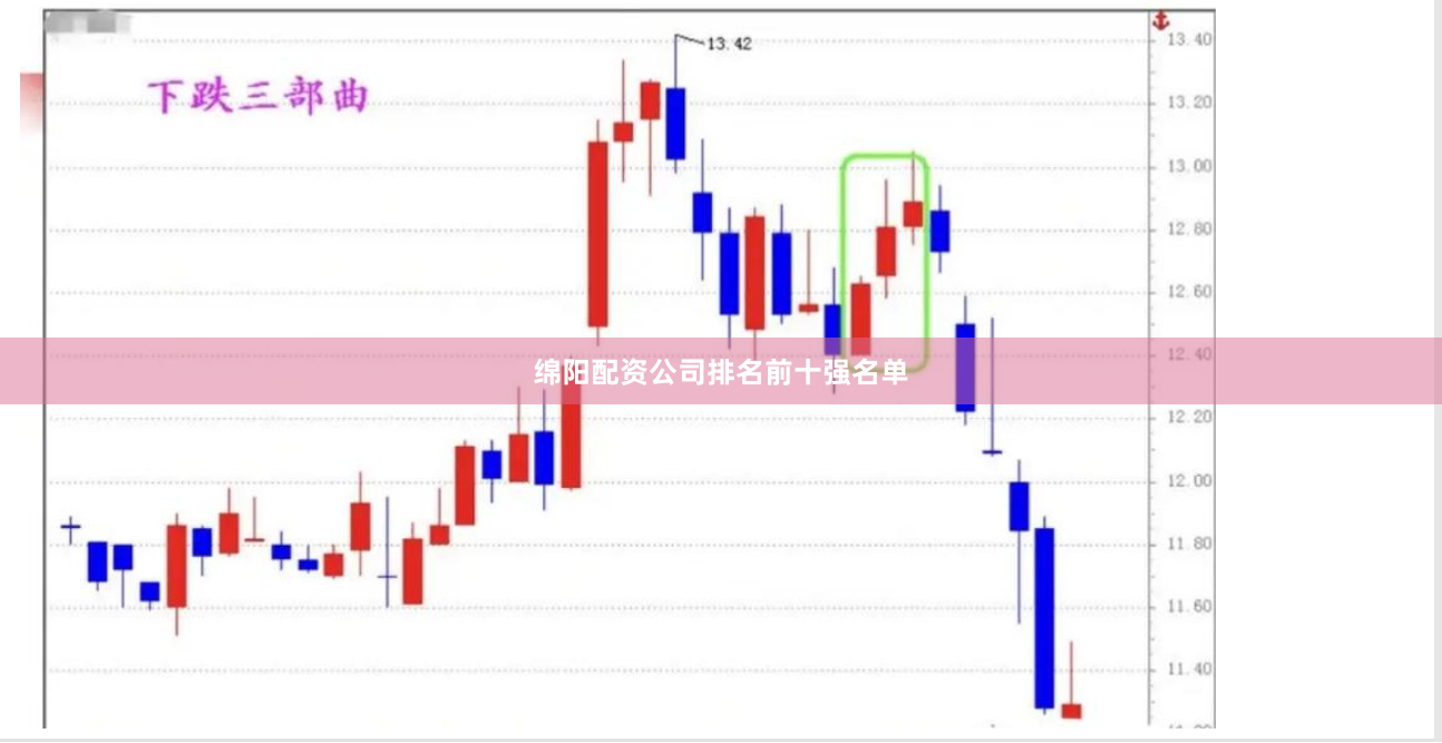 绵阳配资公司排名前十强名单